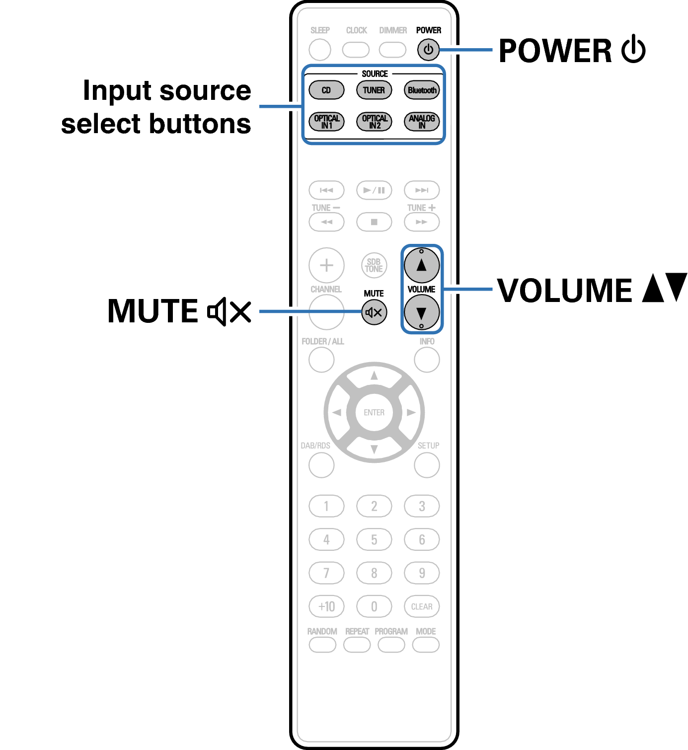 Ope RC1214 basic